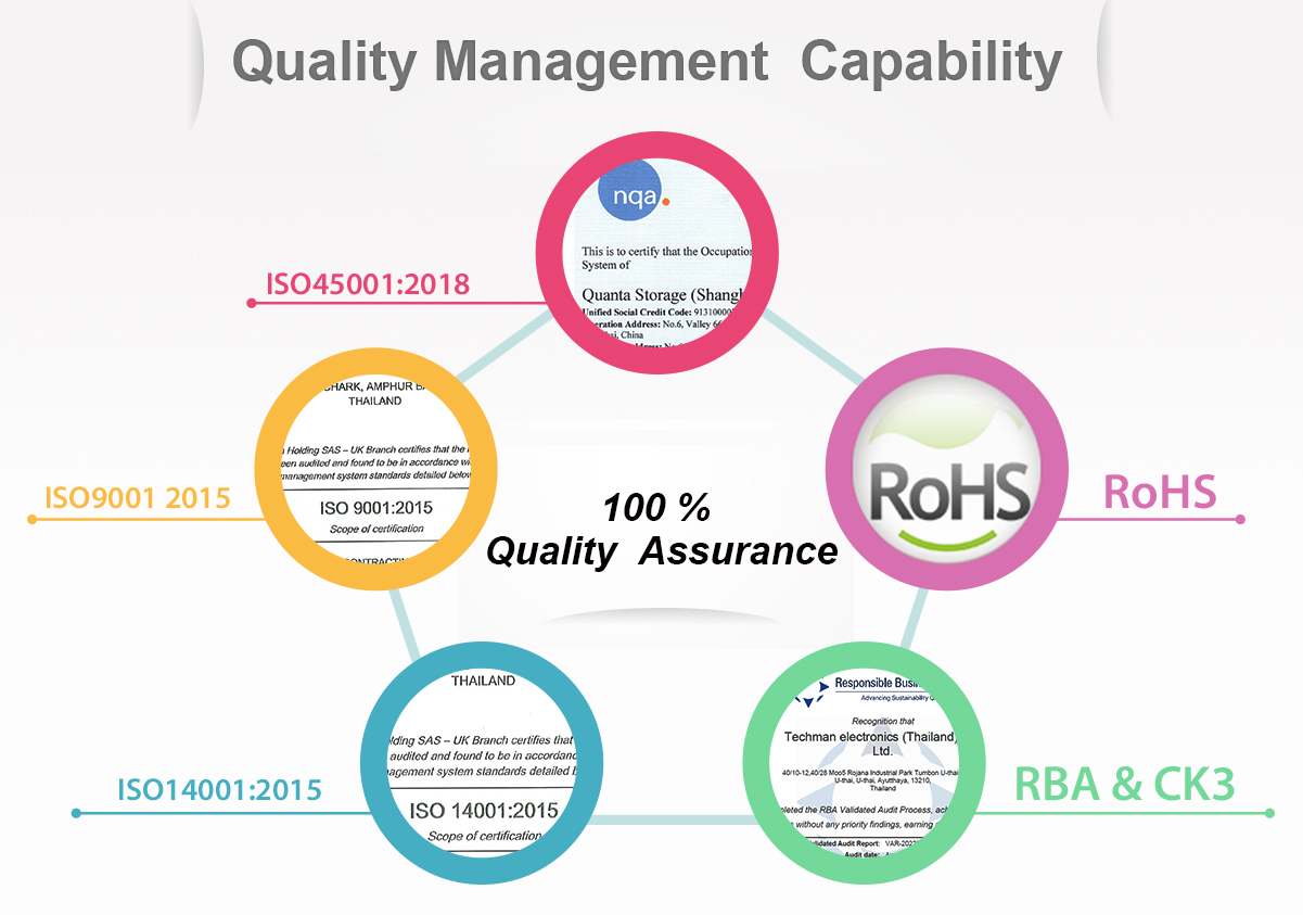 多项国际标准认证